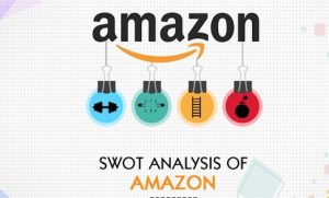 SWOT Analysis of Amazon