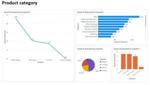 Analytics for Operations and Logistics Management Power bi Dash board