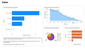 Power Bi dash board Analytics for Operations and Logistics Management