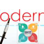 SWOT Analysis of Moderna