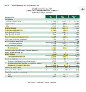 starbucks consolidated statement of earnings
