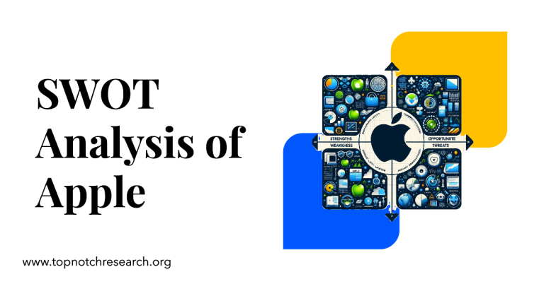 swot analysis