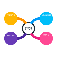 How to write SWOT